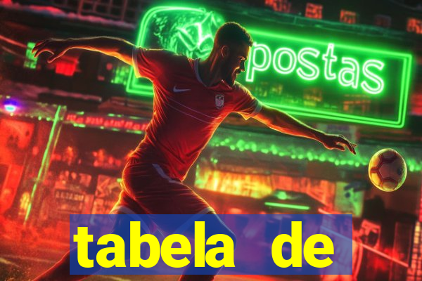 tabela de porcentagem dos slots em tempo real